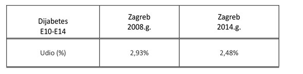 zdravlje